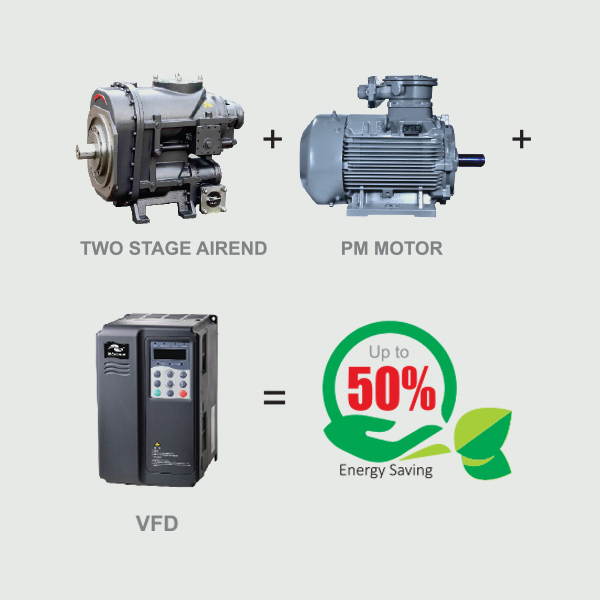 TWO-STAGE-SCREW-AIR-COMPRESSOR-VFD-SERIES
